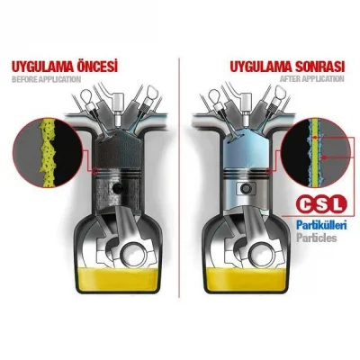 Restore Motor Onarıcı 1 Litre