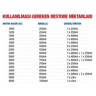 Restore Motor Onarıcı 1 Litre